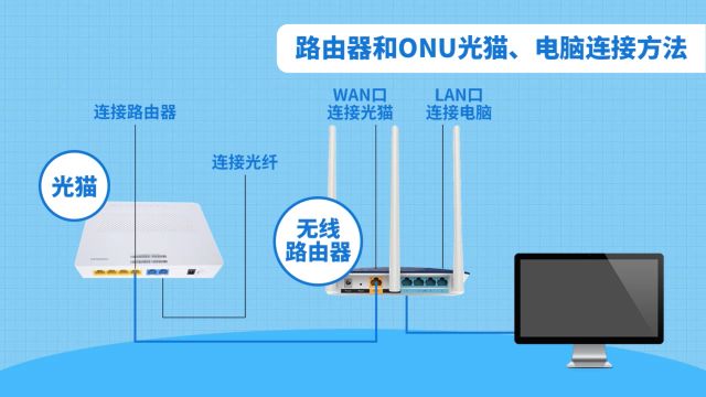 路由器与扬子装饰怎么连接