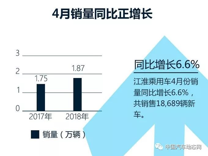 江淮车的缺点