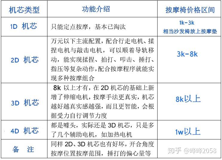 按摩电器什么牌子的好