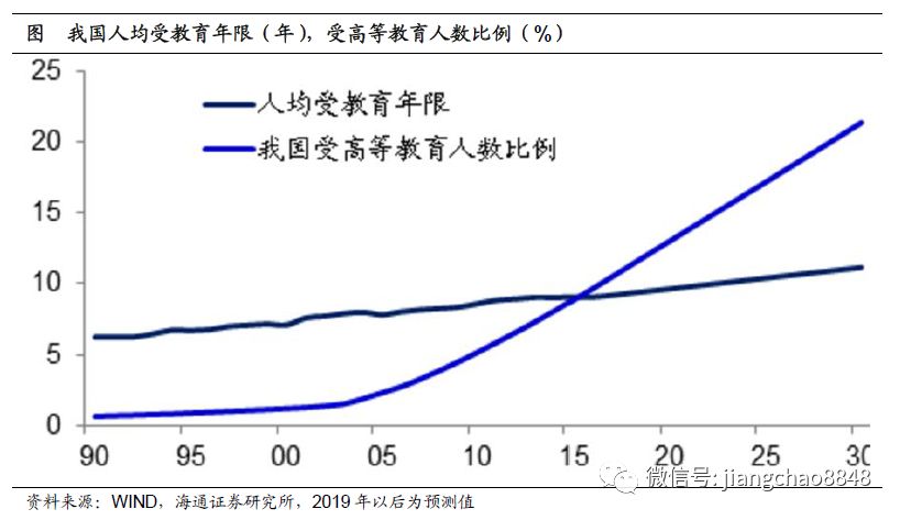 中国经济增长的未来驱动力