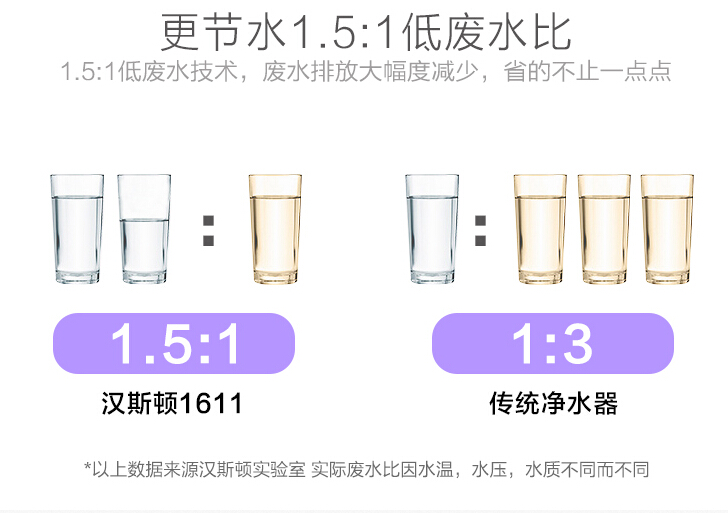 净水器的成本是多少