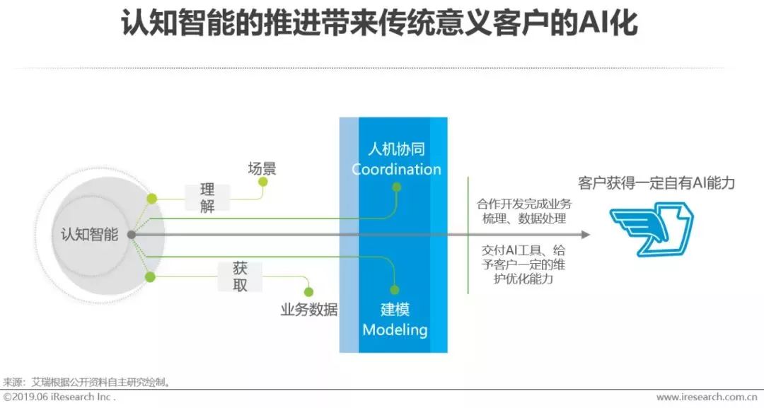 人工智能制作工艺品