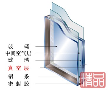 真空复合中空玻璃