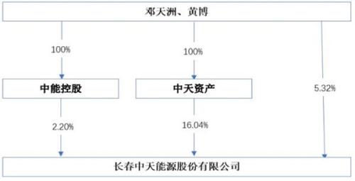 坯布印染流程