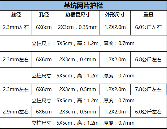 金属丝网规格型号对照表