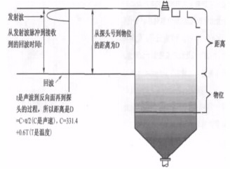 碳刷粉末会腐蚀金属吗