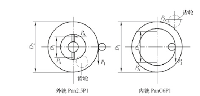 凸轮轴曲轴