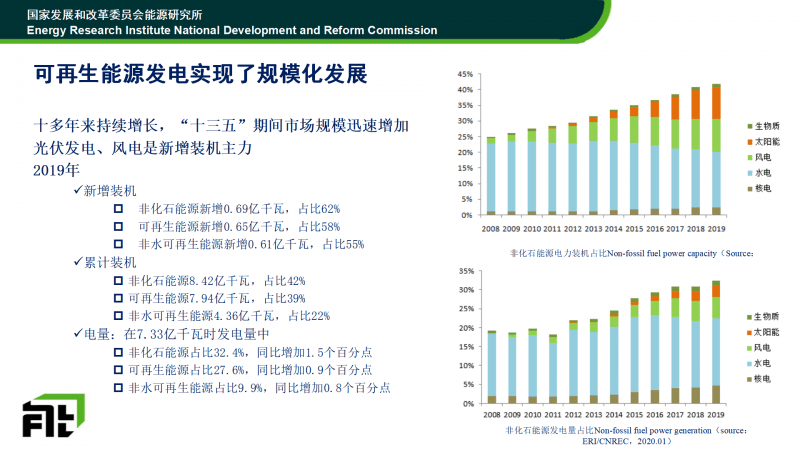 再生塑料的应用