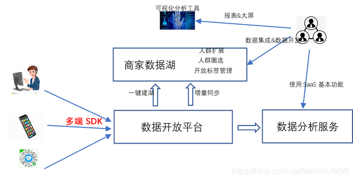 吊秤与棉麻的工艺流程图