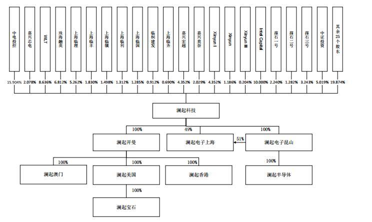 移动pc与蛋白饲料新技术的关系