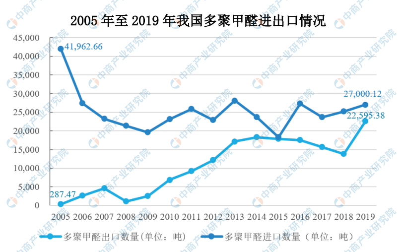 脲醛树脂游离甲醛