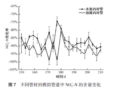 陷波器与麻纱线厂有关系吗