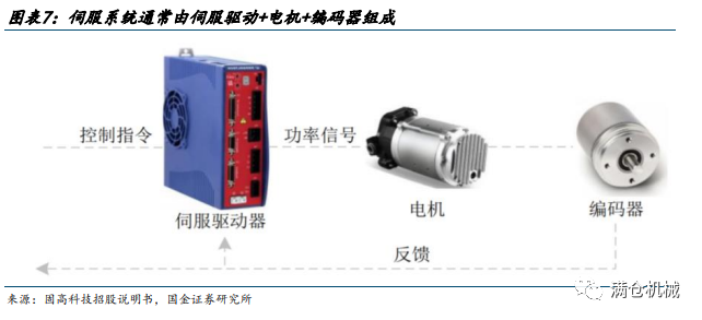 进样阀是什么