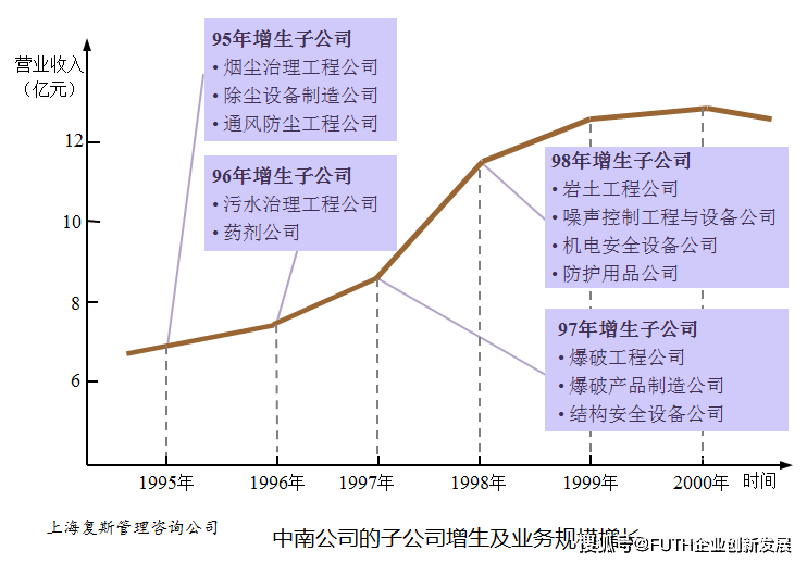 芳香烃聚合物