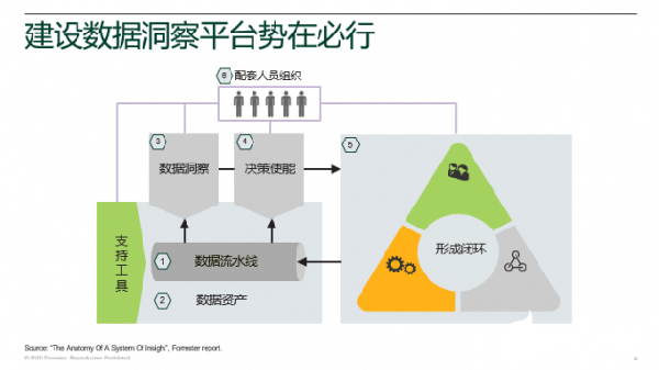 石油加工装置