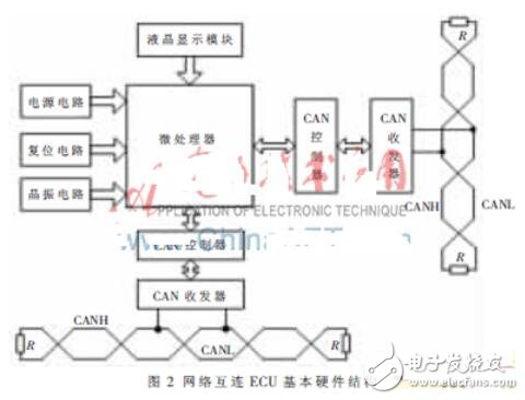 天馈系统主要包括什么