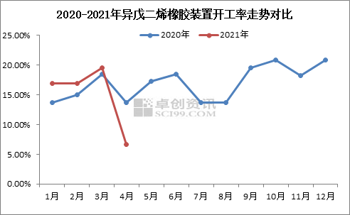 异戊二烯多少钱一吨