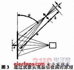 光源器与室内种植机的距离