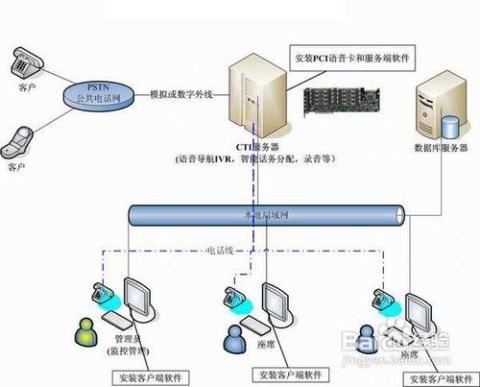 固定电话组成