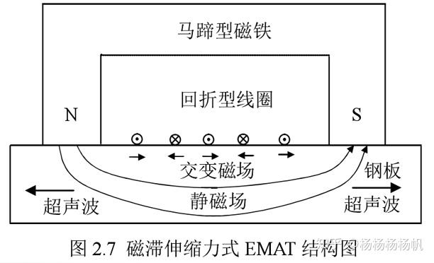 高硼硅材料