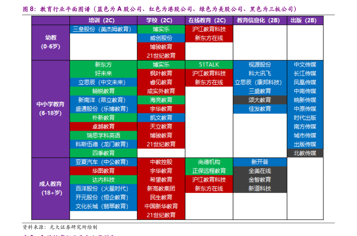 药材市场行情价目表