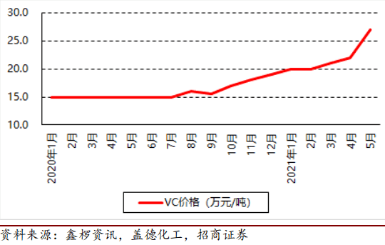 再生料生产需要环保证吗