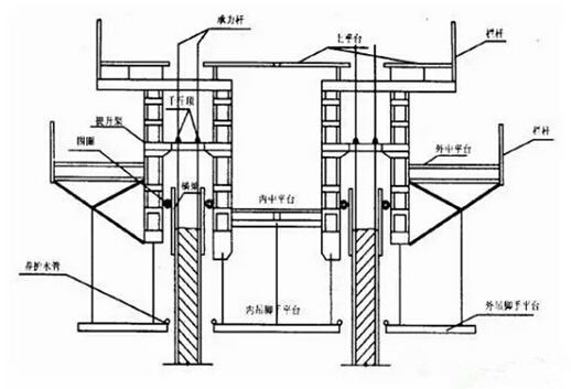 联轴器的原理及作用