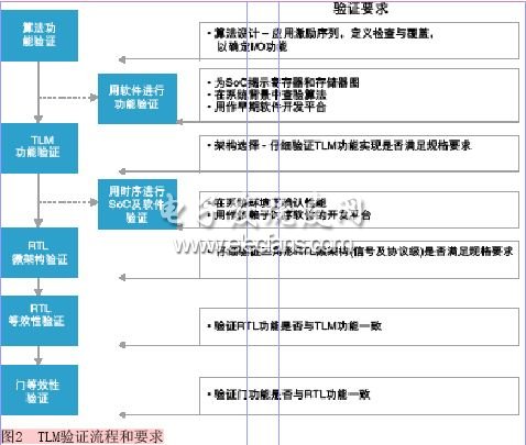 复用技术的目的是什么