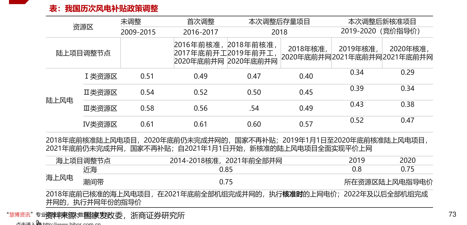 海水淡化设备概念股,海水淡化设备概念股与数据整合设计方案，探索未来科技的两大热点,实地考察数据解析_WearOS75.77.60