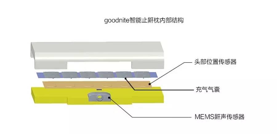 充气枕头怎么放气图解,充气枕头如何放气图解及现象分析解释定义,全面执行数据设计_顶级款81.85.14