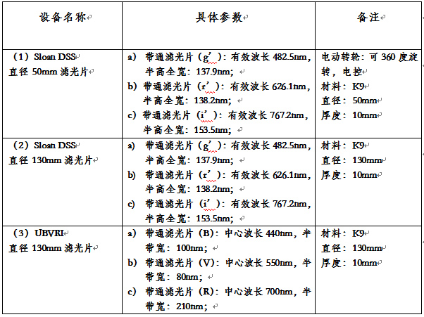 望远镜系数测量实验,望远镜系数测量实验与广泛方法评估说明——冒险版 26.67.42,可靠数据解释定义_牐版79.53.35