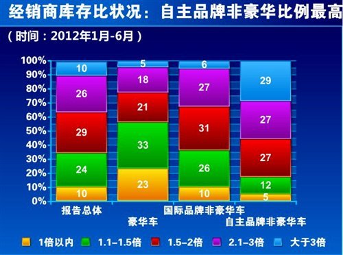 车辆检测视频教学