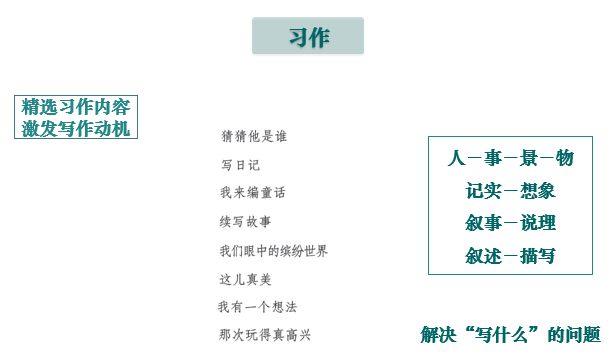 云母片安装视频