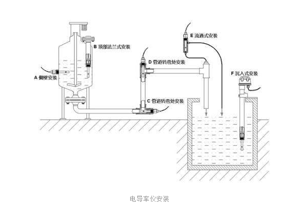 电导仪的使用方法及注意事项