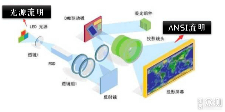 日光灯与漂流瓶液体哪个好