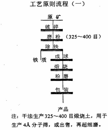 旗帜是湿法工艺还是干法工艺