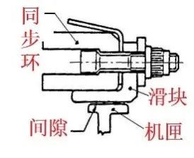 剑杆织机离合器怎么拆开,剑杆织机离合器拆卸步骤与快速设计问题解析——以WearOS85.16.63系统为例,实证研究解析说明_套版89.87.98