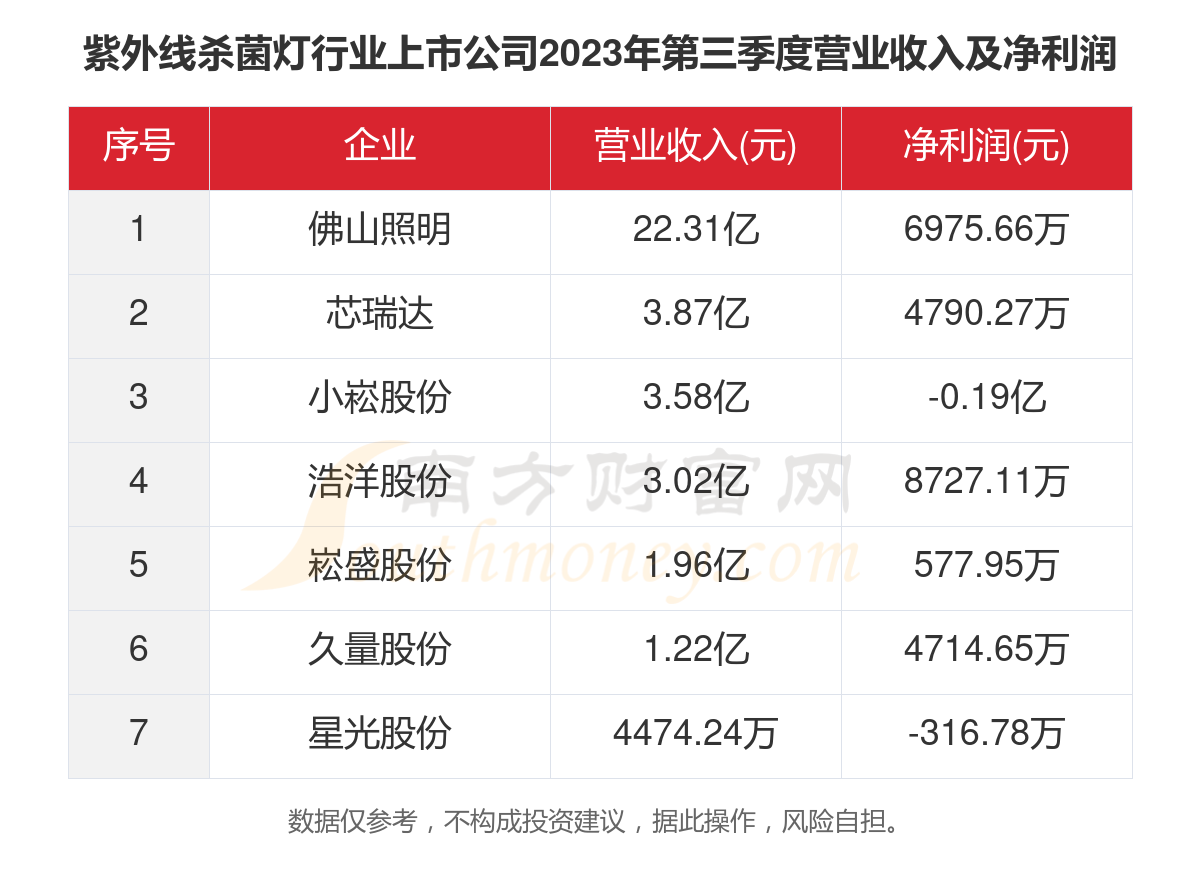 杀菌灯属于什么类目,杀菌灯所属类目及数据整合执行计划探讨,快速执行方案解答_再版47.15.40