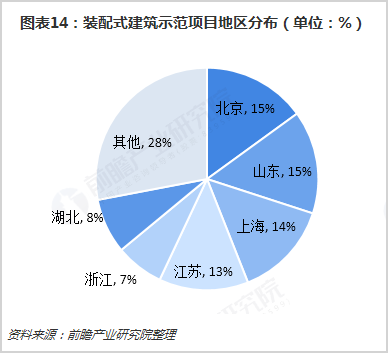 太阳能建筑一体化总结