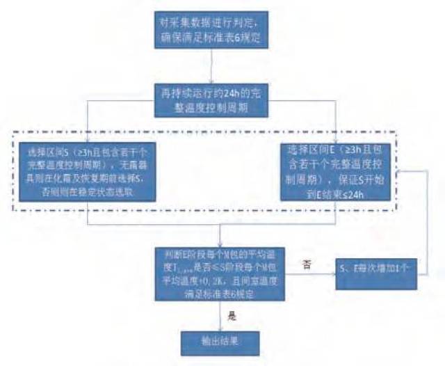 冰柜箱体制作