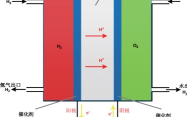 木材燃烧原理