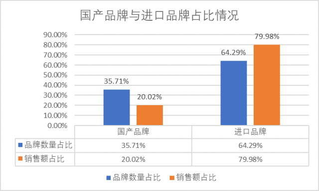 金杯旗下品牌有哪些