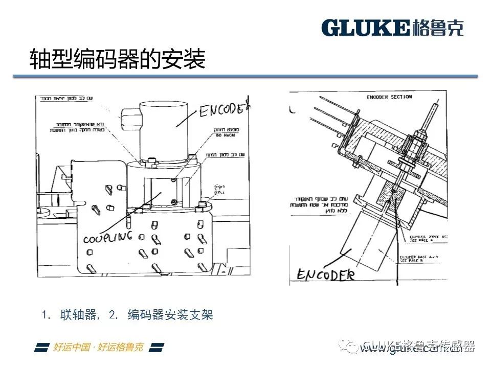 编码器用于什么行业