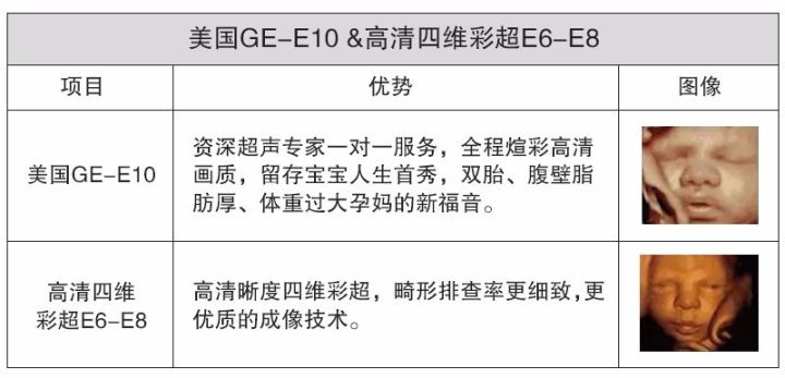 医院四维彩超怎么预约