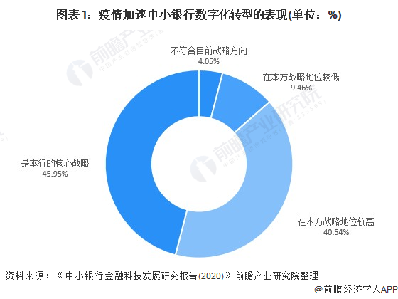 科技与财经现状分析