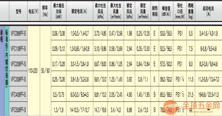 风机皮带型号怎么算