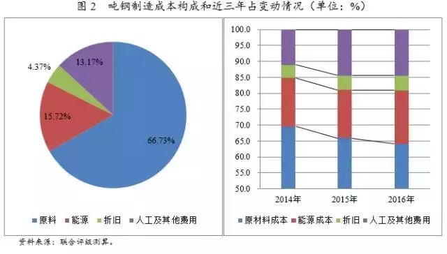 浆料制备工艺过程