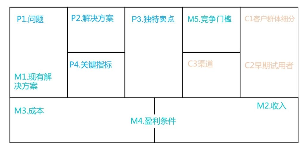 铸型填充的影响条件