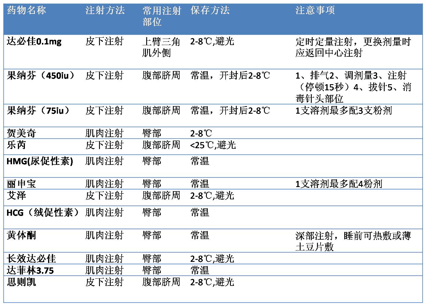 试管的流程步骤和费用,试管婴儿的流程步骤和费用解析,安全性计划解析_超值版41.47.45