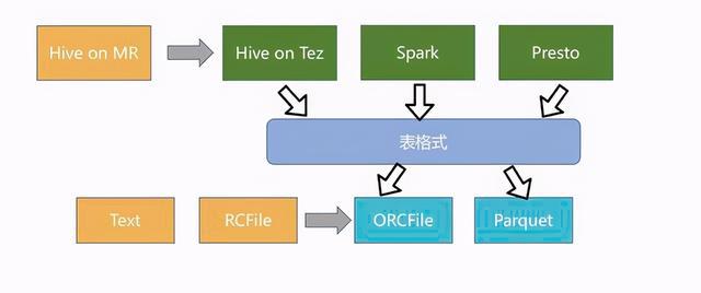 白炽灯的应用